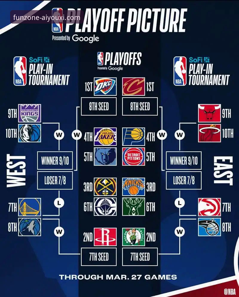 湖人锁定季后赛席位：一次流畅的赛事信息追踪与平台稳定性分析教程